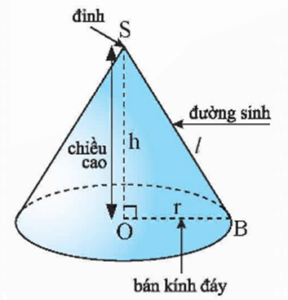 Cấu tạo hình nón