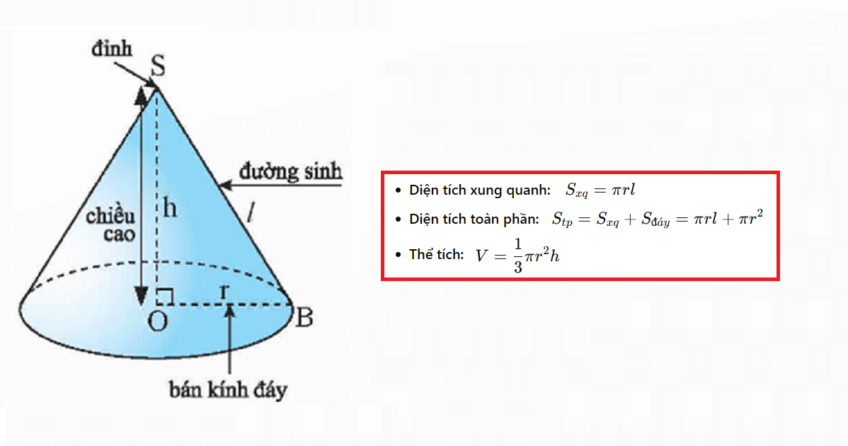 Công thức tính thể tích hình nón